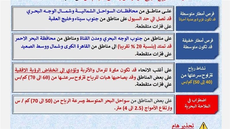 بيان هيئة الأرصاد