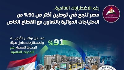 مصر تحقق 91% توطينًا لصناعة الدواء وتقلل الاعتماد على الاستيراد 