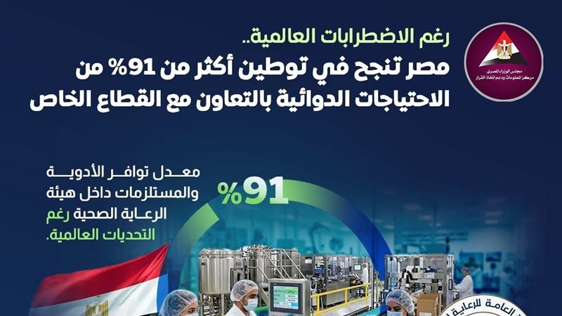 بيان مجلس الوزراء