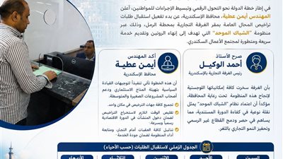«الشباك الموحد» يصل الإسكندرية.. خطوة جديدة لإنهاء تعقيدات التراخيص