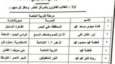 تعليم قنا يحصد المركز الأول والثاني فى مسابقة التصميم بقنا على مستوي الجمهورية