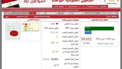 أسوان تحقق 99.42% في الاستجابة لشكاوى المواطنين خلال أبريل