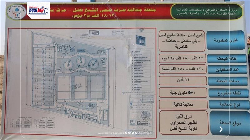 مشروعات حياة كريمة