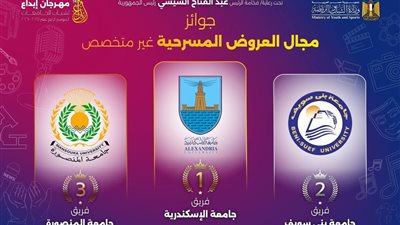 آخر ظلال الأرض عرض طلاب بنى سويف يتوج بالمركز الثاني بمهرجان إبداع 14
