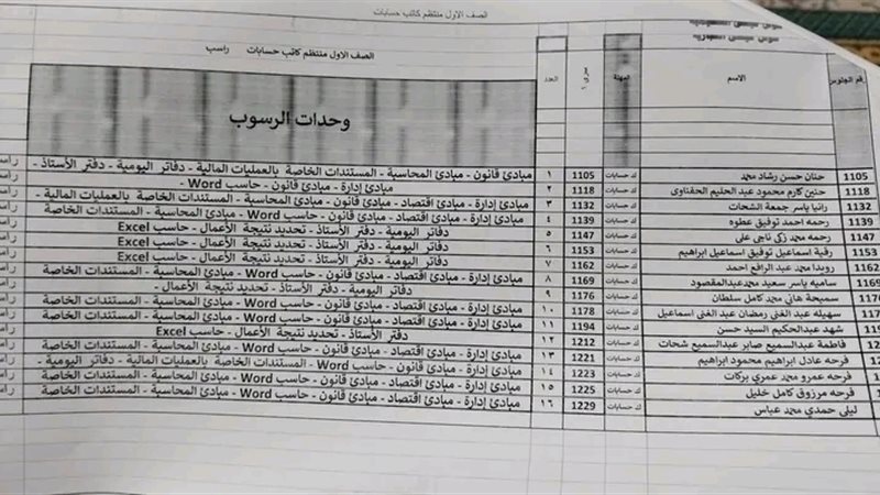 كشف حقيقة الرسوب