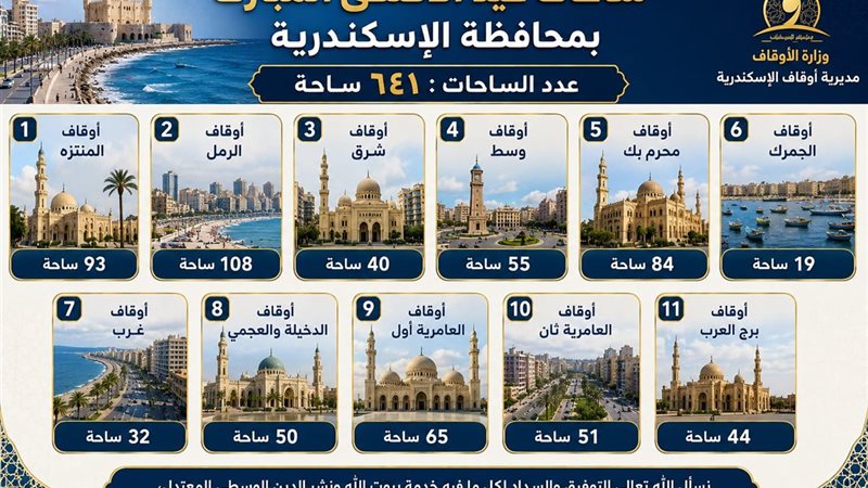 جانب من الاستعدادات