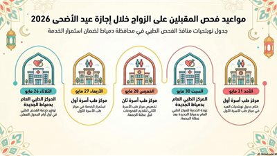صحة دمياط تواصل تقديم خدمات الأمومة والطفولة بوحدات الرعاية الأولية بالعيد