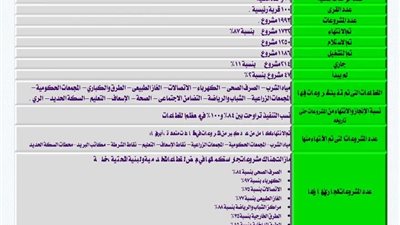 محافظ أسوان يتابع مشروعات 