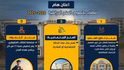 منح دراسية.. طرق وخطوات التقديم علي جامعة المنصورة الأهلية 2026