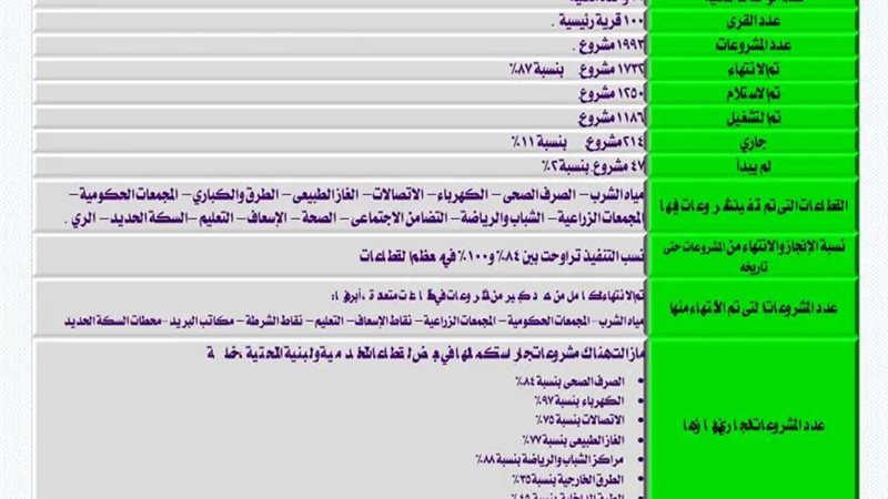 مشروعات حياة كريمة