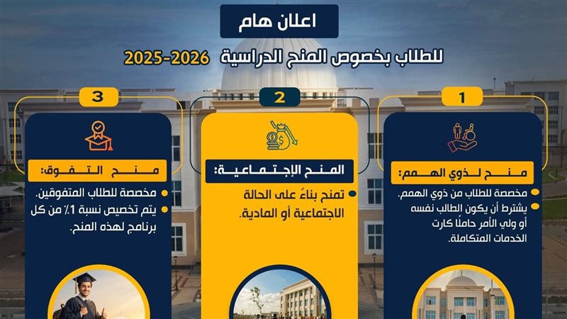 التقديم لجامعة المنصورة