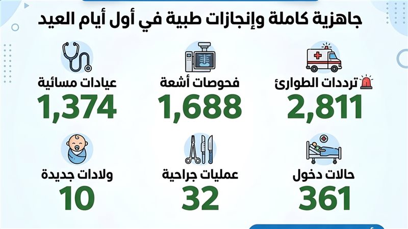عدد التعاملات فى