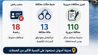 محافظ أسوان يوجه بتكثيف الحملات المرورية وتطبيق القانون بحزم خلال عيد الأضحى
