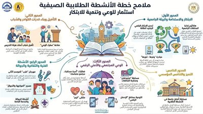 التعليم العالي تعلن خطة صيفية شاملة للأنشطة الطلابية داخل الجامعات والمعاهد  