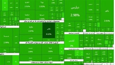 بورصة إيران في أكثر حالاتها اخضراراً.. وأرباح الأسهم تلامس الـ 99%