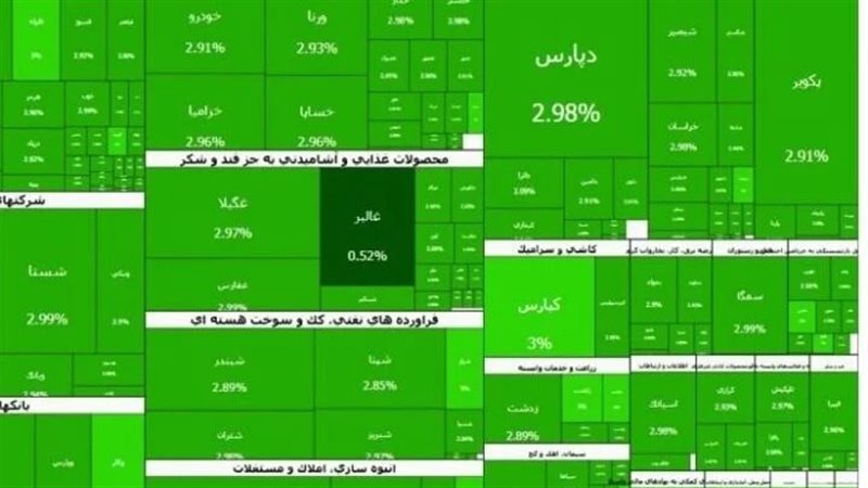بورصة طهران في أكثر