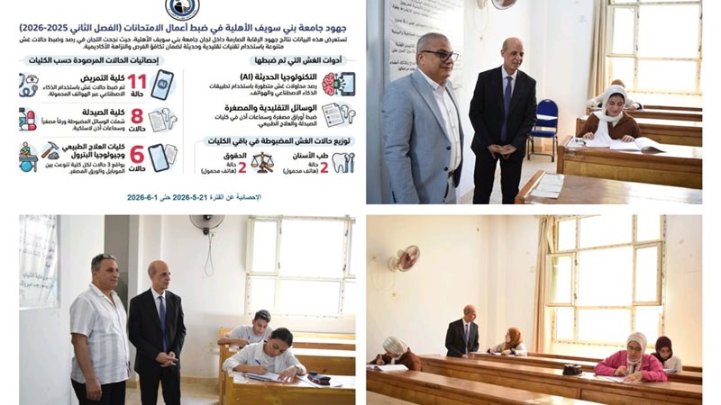احصائية بنى سويف