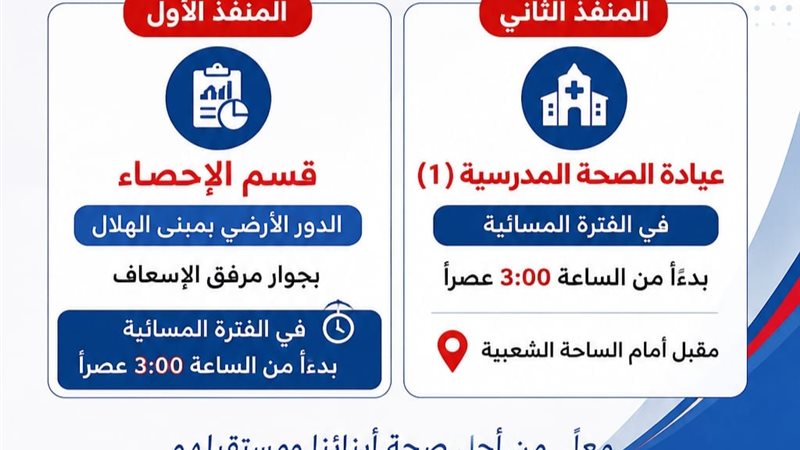 منافذ التأمين الصحى