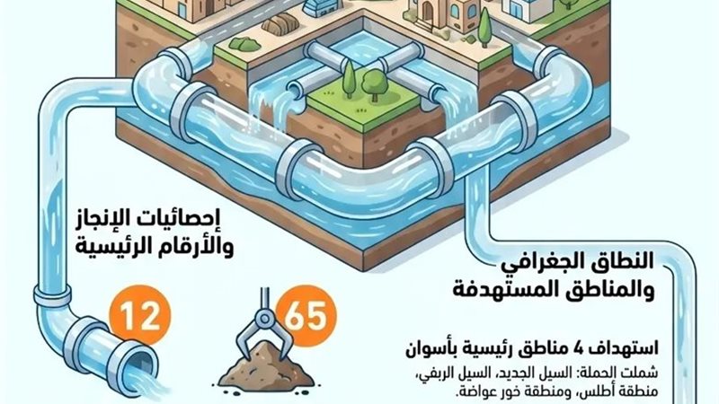 انجازات الصرف الصحي