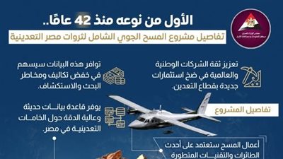 بعد 42 عامًا.. مصر تطلق أول مسح جوي شامل للثروات التعدينية لجذب الاستثمارات