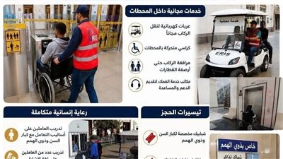القومي للأشخاص ذوي الإعاقة يشيد بجهود وزارة النقل والهيئة القومية لسكك حديد 