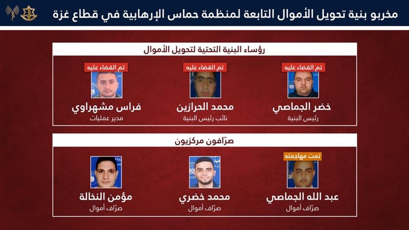 الجيش الإسرائيلي