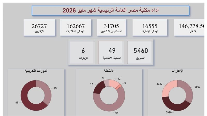احصائيات مكتبة مصر