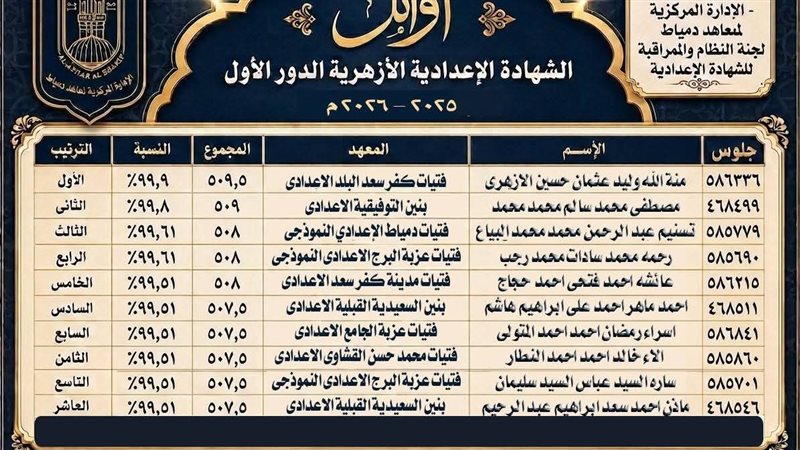 الاوائل