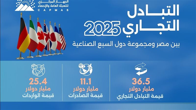 التبادل التجاري 