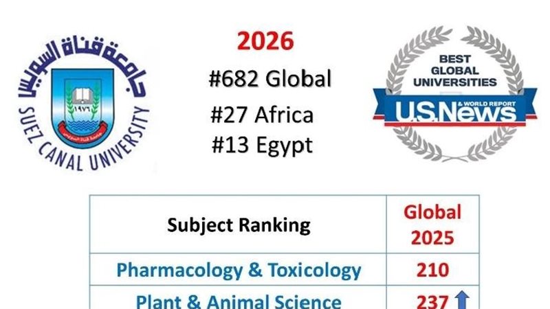 تصنيف جامعة قناة