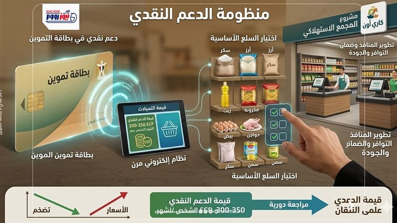 منظومة الدعم النقدي