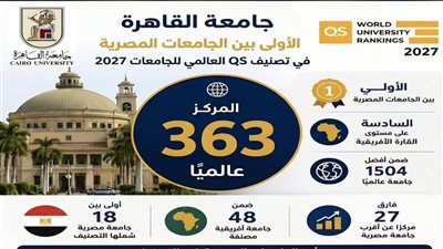 جامعة القاهرة في تصنيف QS 2027 تحصل على  المركز 363 عالميًا 