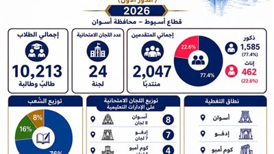 محافظ أسوان يتابع جاهزية الإدارات التعليمية لانطلاق امتحانات الثانوية العامة