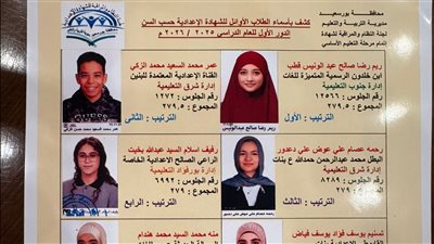 بعد اعتماد النتيجة.. ننشر أسماء أوائل الشهادة الإعدادية ببورسعيد