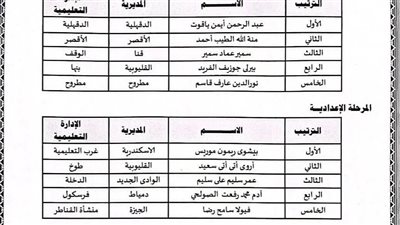 طالب من قنا يحصد المركز الثالث جمهوريًا في مسابقة «طلابنا واعون»