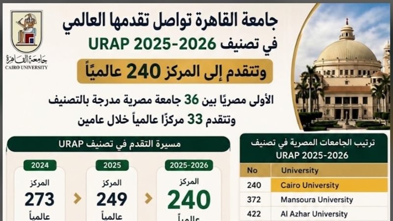 تصنيف جامعة القاهرة