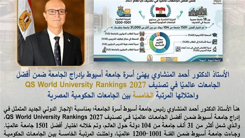 تصنيف جامعة أسيوط