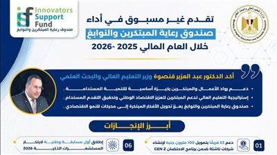 صندوق رعاية المبتكرين يعلن دعم 53 فريقًا بتمويل 100 مليون جنيه 