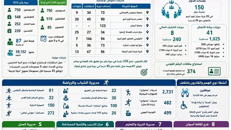 جهود مبادرة أنا متعلم