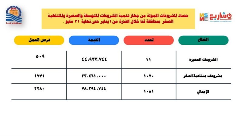 تمويل المشروعات في