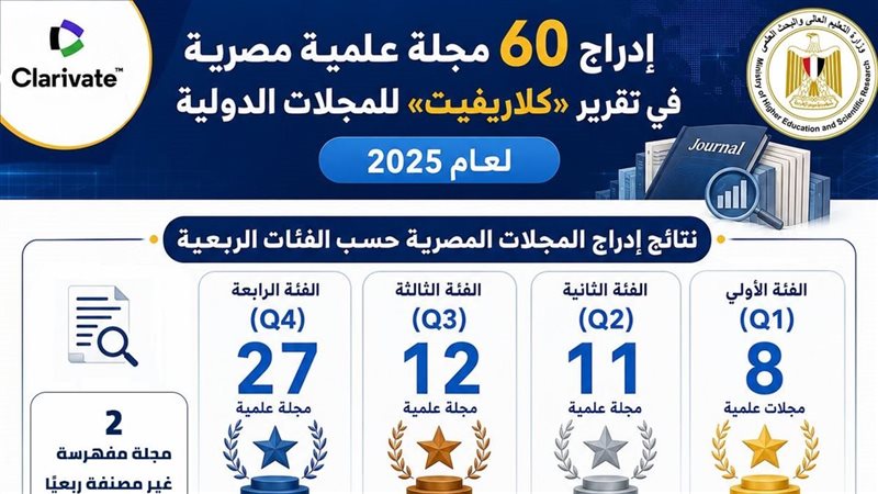 ادارج 60 مجلة 