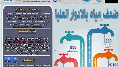 ضعف المياه بالأدوار العليا بعدد من قرى طهطا بسوهاج لأعمال الصيانة