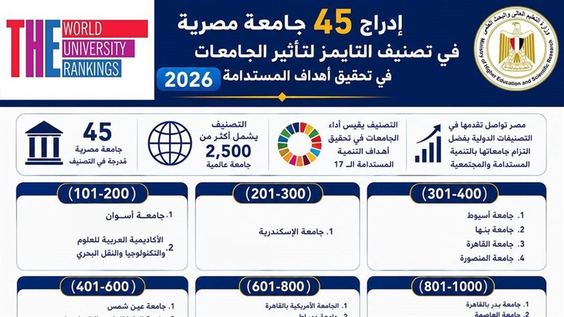 تصنيفات الجامعات