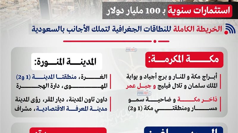 الخريطة الكاملة للنطاقات