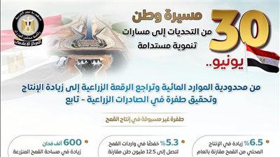الإعلامي للوزراء يرصد أوضاع القطاع الزراعي قبل 