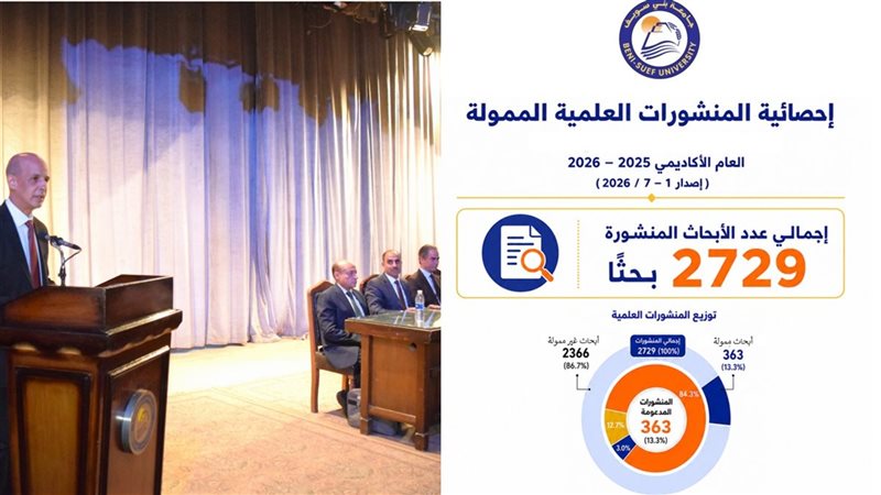 احصائية المنشورات