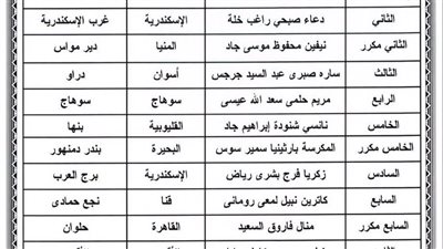 مدير تعليم قنا يهنئ الفائزين بالمراكز الأولى بالمسابقة الثقافية للدين المسيحي