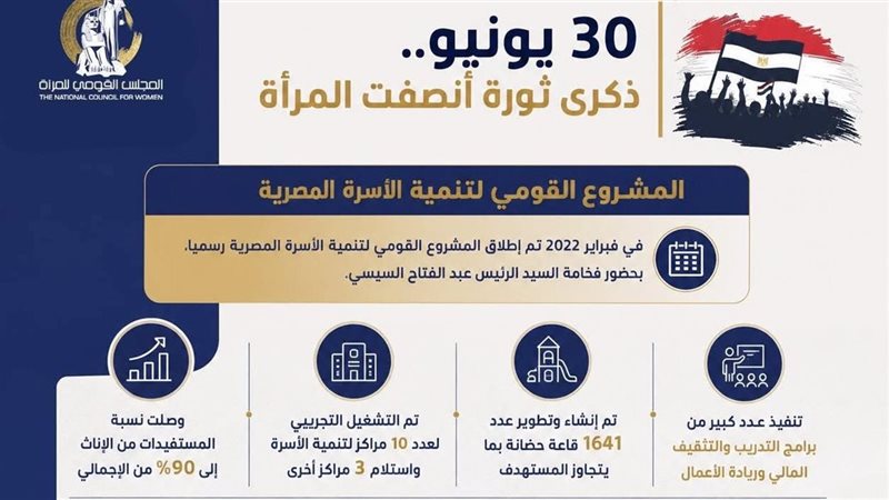 المشروع القومي لتنمية الأسرة المصرية 