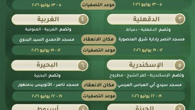 مواعيد التصفيات الأولية لدولة التلاوة في عشر محافظات