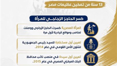 عظيمات مصر في مناصب القيادة.. 13 عاما من التمكين والإنجاز